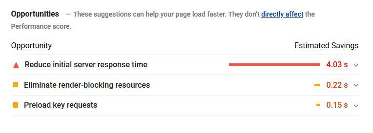 google pagespeed insights report showing a high server response time of 4.03 seconds