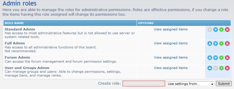 list of administrative permission roles