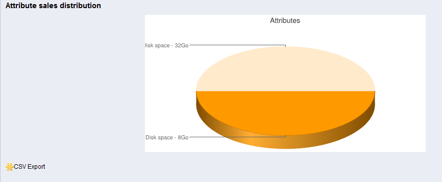 report-2-distribution