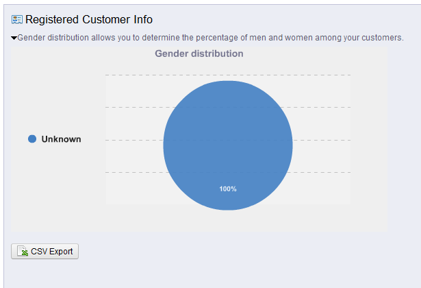gender