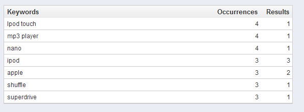 keyword-table
