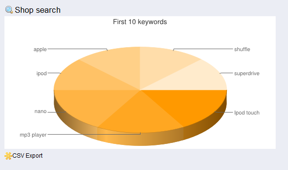 keywords