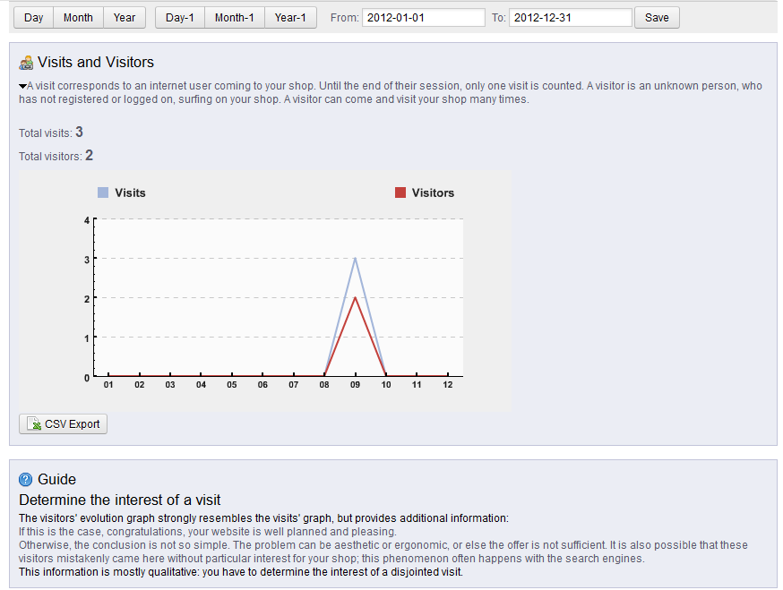 visits-stats
