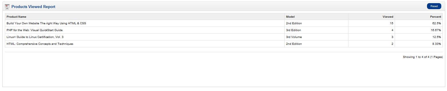 opencart_products_viewed_report