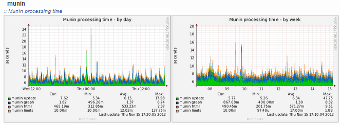 munin-munin-report