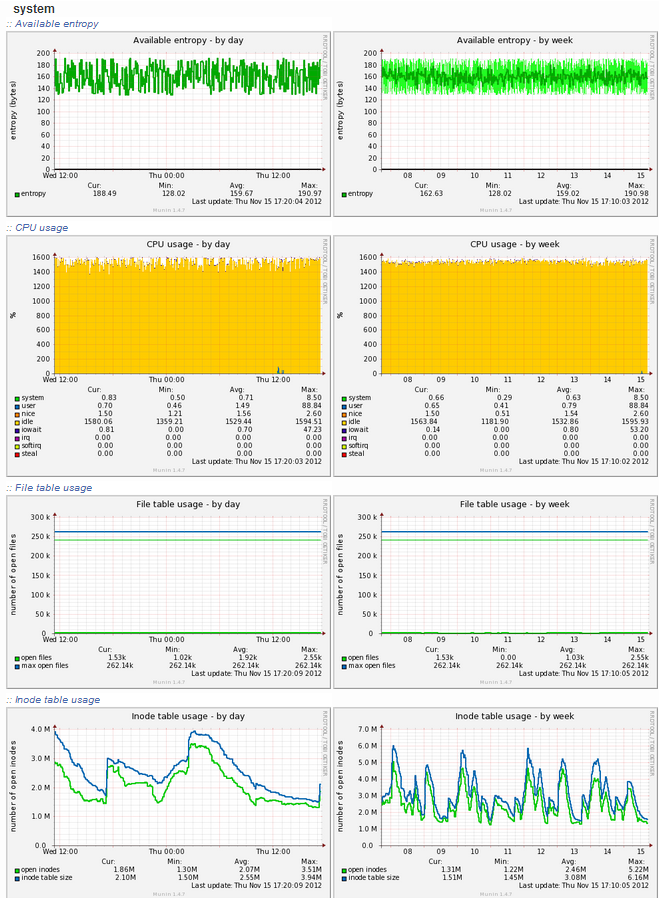 munin-system-report-1