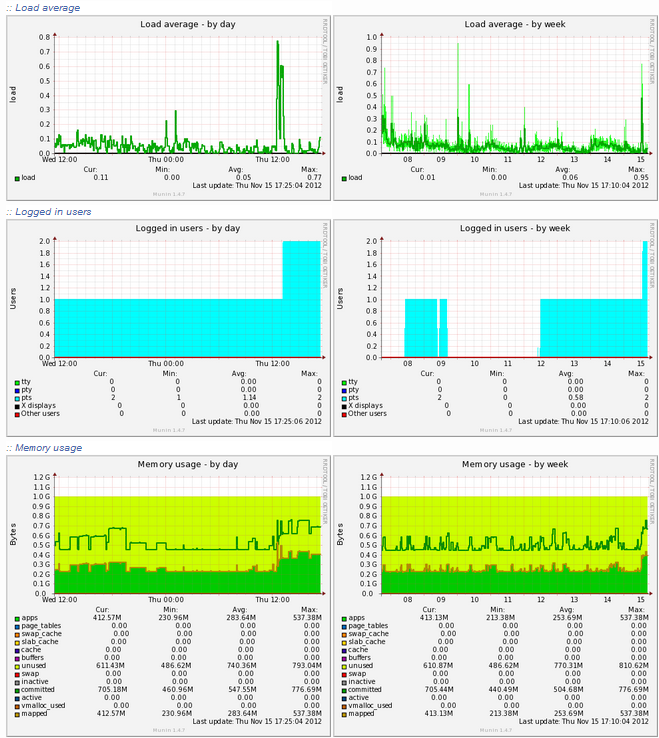 munin-system-report-2