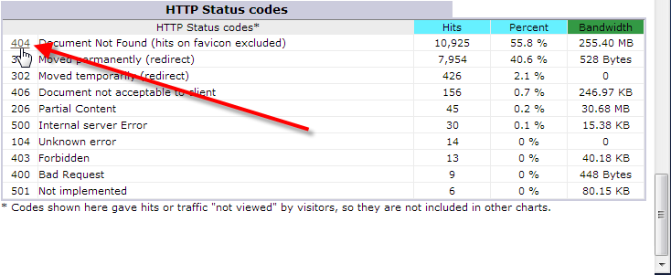 awstats-click-on-404s