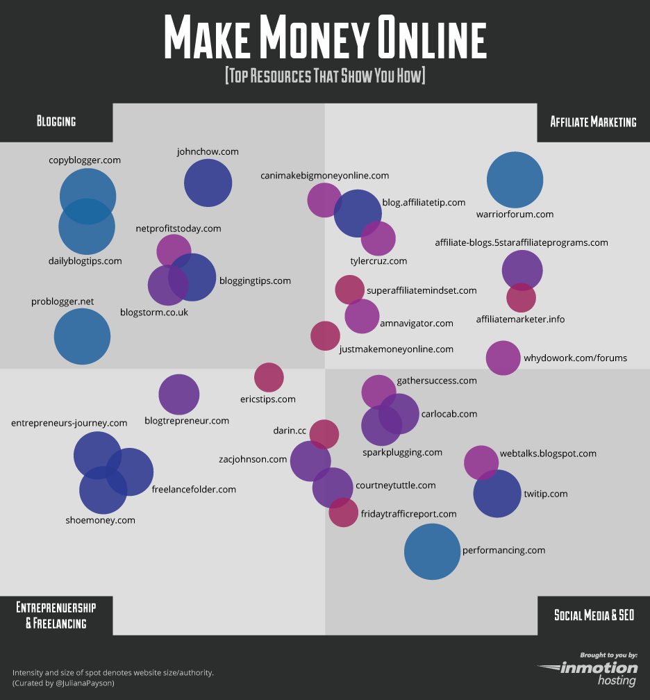 Инфографика заработка в Интернете