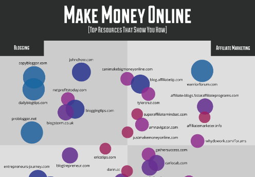 Make Money Online [infographic] | InMotion Hosting Blog