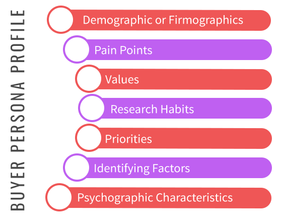 Buyer Persona Profile