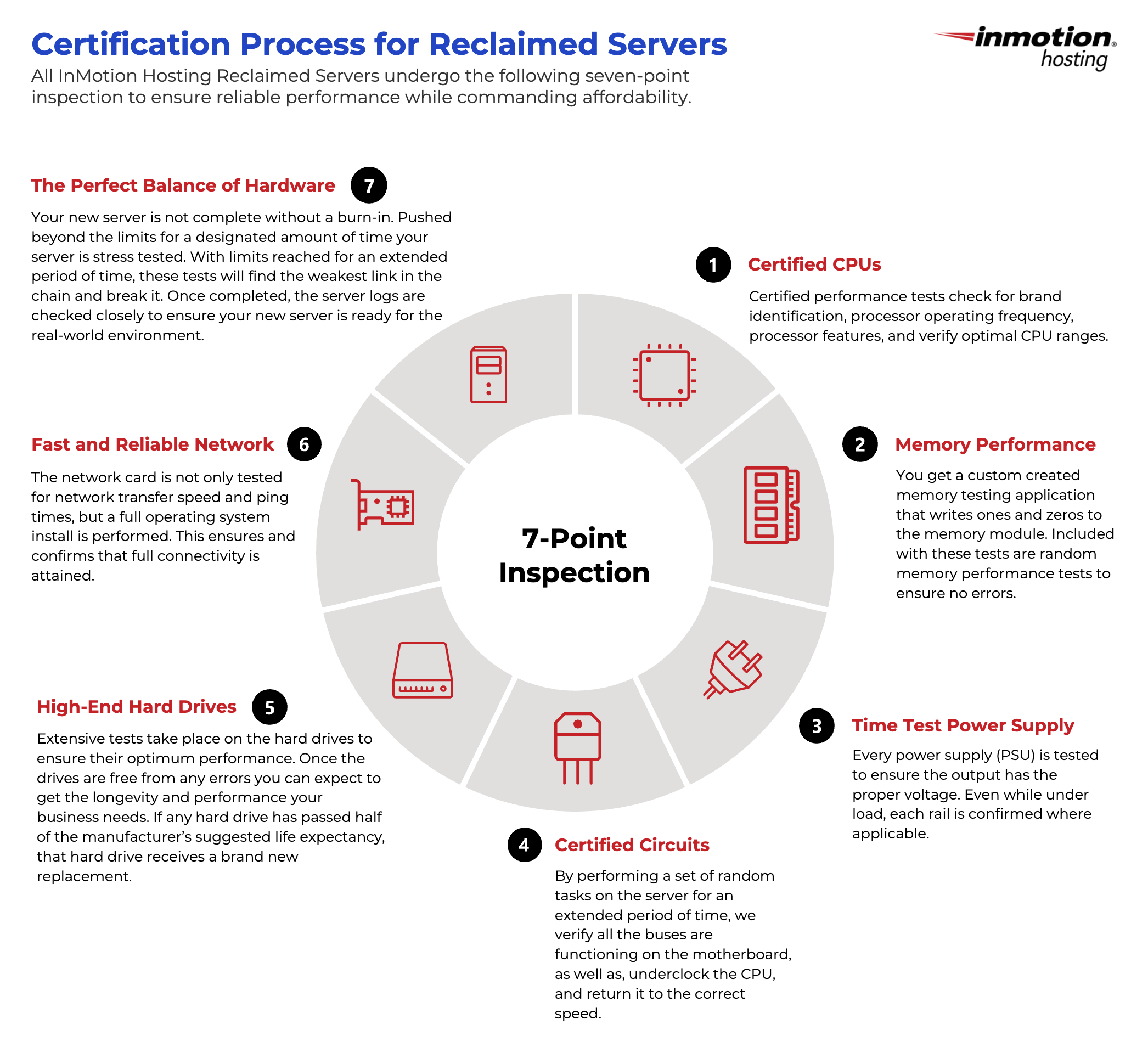 Certification Process for Reclaimed Servers