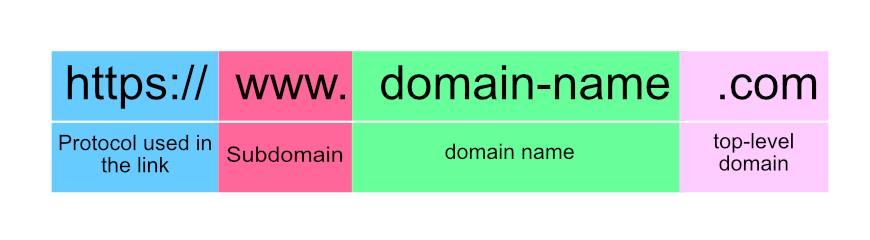 URL breakdown graphic