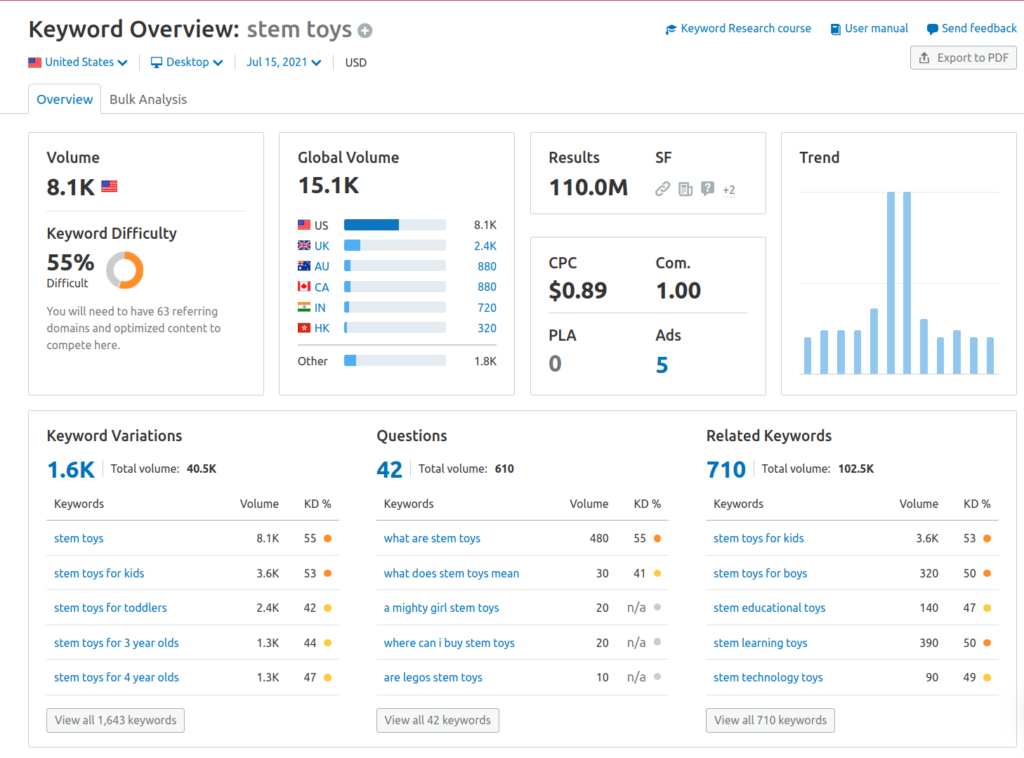 SEMRush STEM Toys Search
