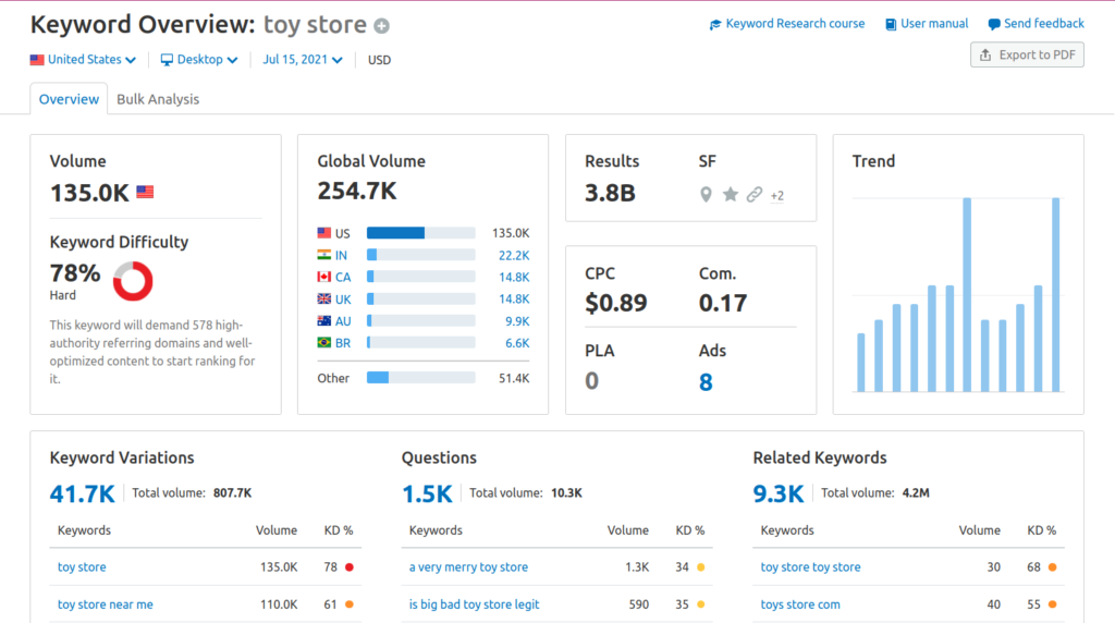 SEMRush Toy Store Search