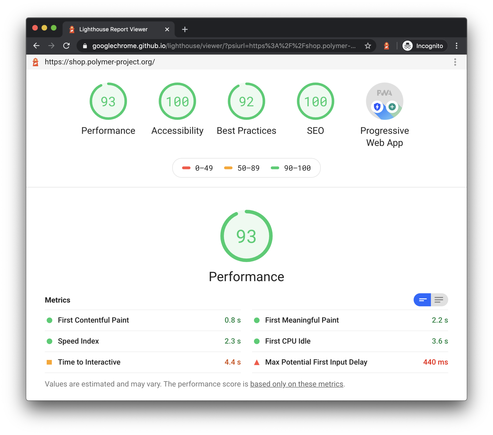 What is Google Lighthouse? | InMotion Hosting