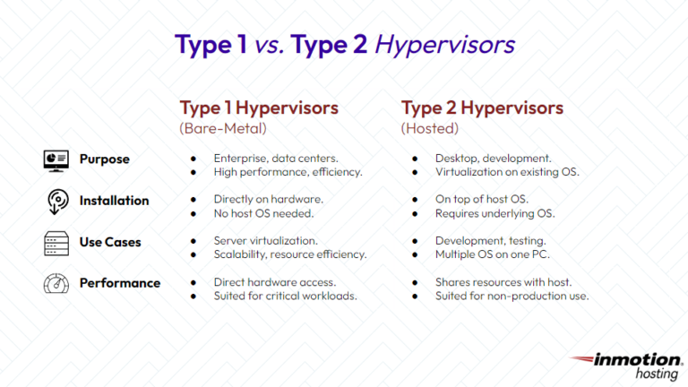 What is a Hypervisor? How Does it Work with Virtual Machines?