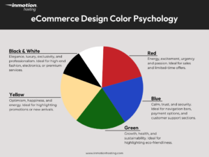 eCommerce Web Design Tips To Boost Sales | InMotion Hosting