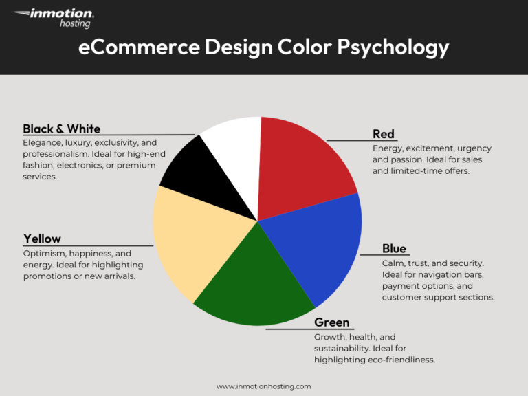 eCommerce Web Design Tips To Boost Sales | InMotion Hosting