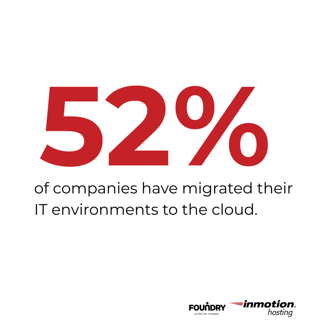 Server Migration Checklist: A Complete Guide | InMotion Hosting