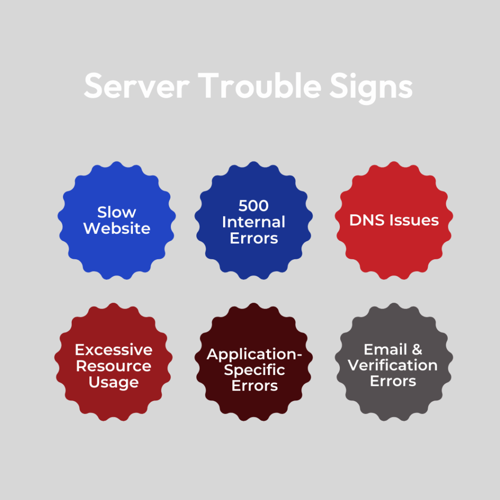 Server Trouble Signs Infographic