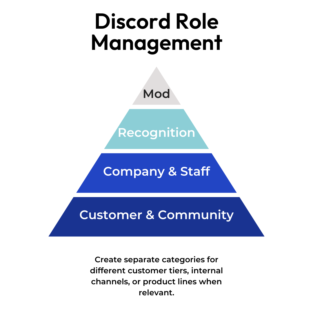 Advanced Discord System Setup | InMotion Hosting