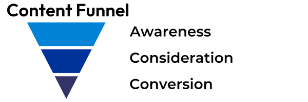Marketing Content Funnel