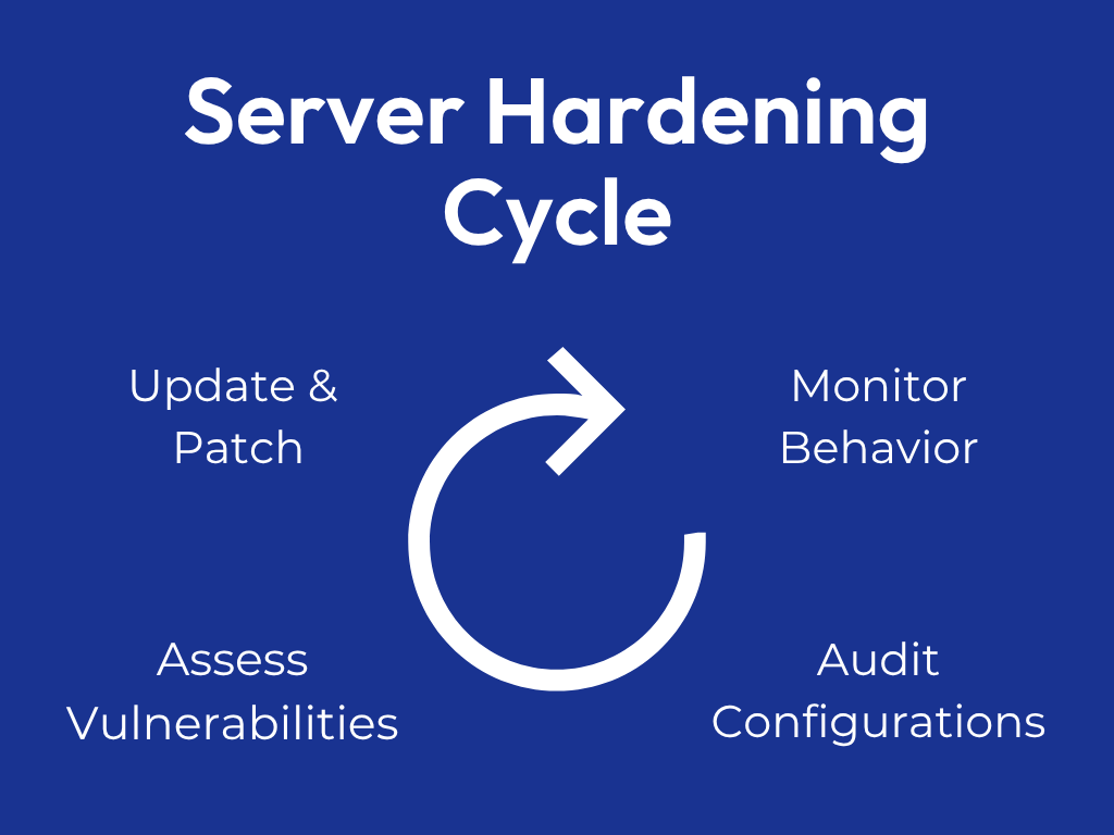 Server Hardening Cycle