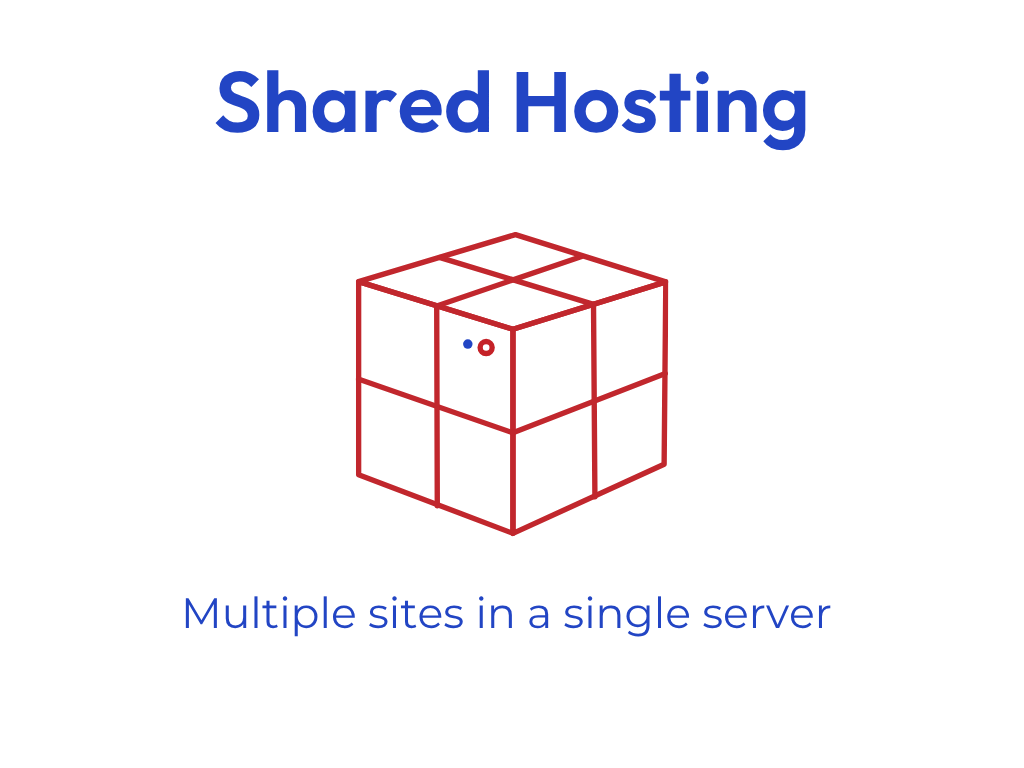 Shared Hosting Diagram