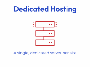 Server Hardening | A Complete Framework