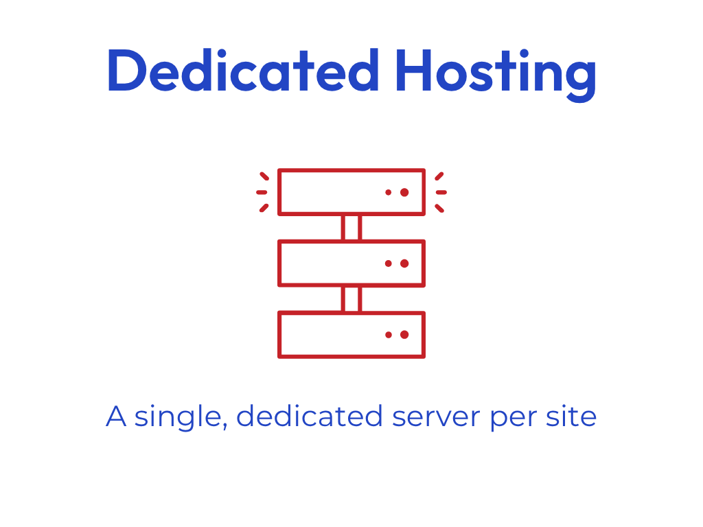 Dedicated Hosting Diagram