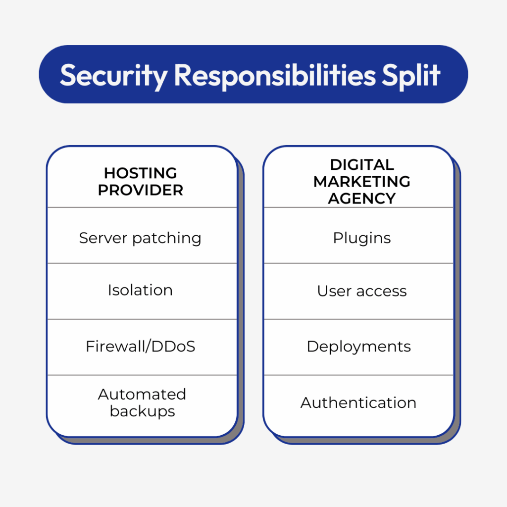 Security Responsibilities Split