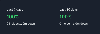 InMotion Hosting Uptime