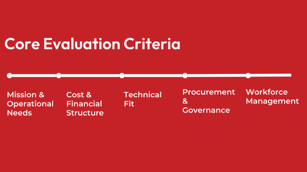 Core Evaluation Criteria