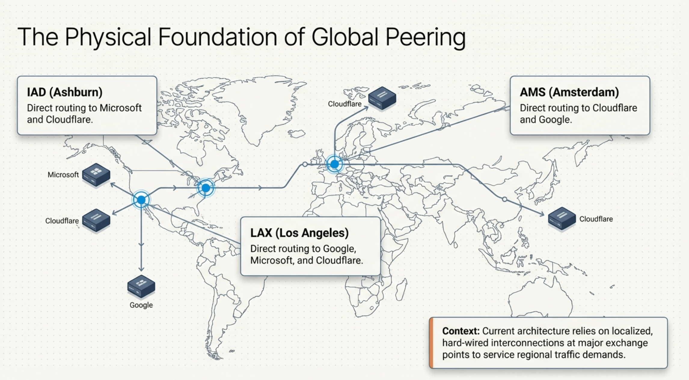 Les fondements techniques du peering mondial