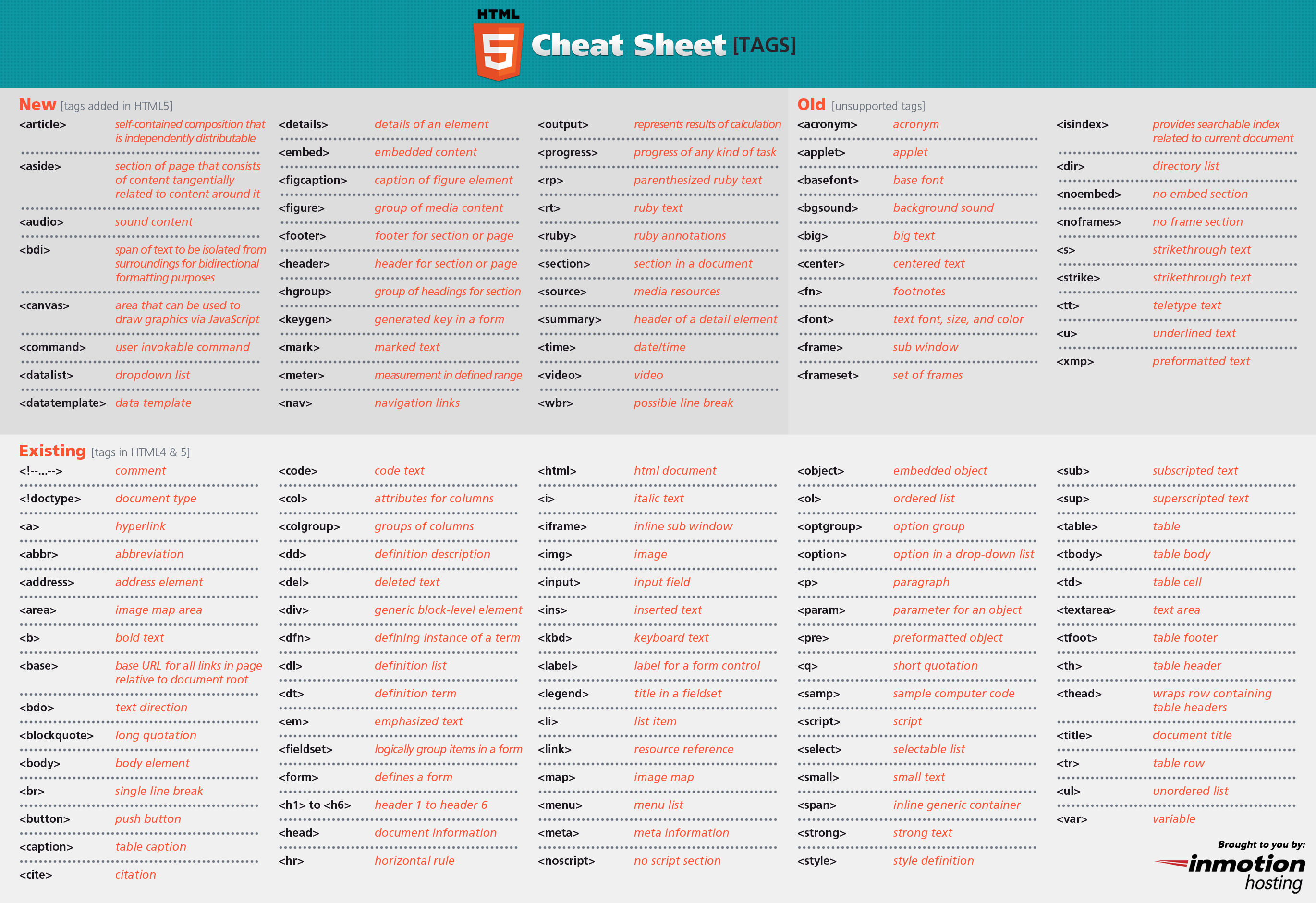 HTML5 Cheat Sheet - Tags