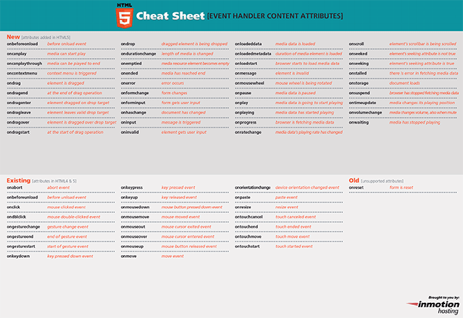 HTML5 Cheat Sheet with Event Handler Attributes