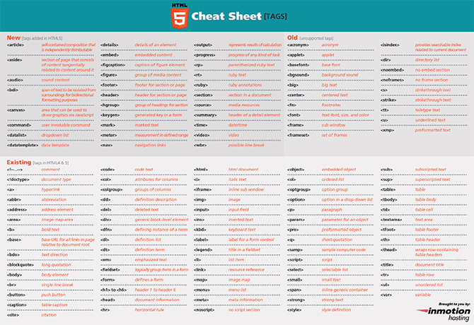 HTML5 Cheat Sheet  with element tags