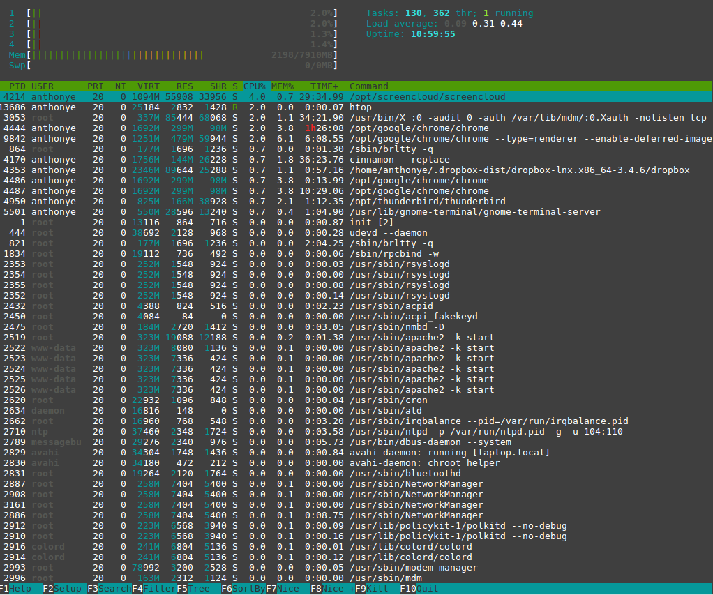 htop linux command sample image