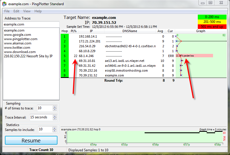 final test showing packet loss