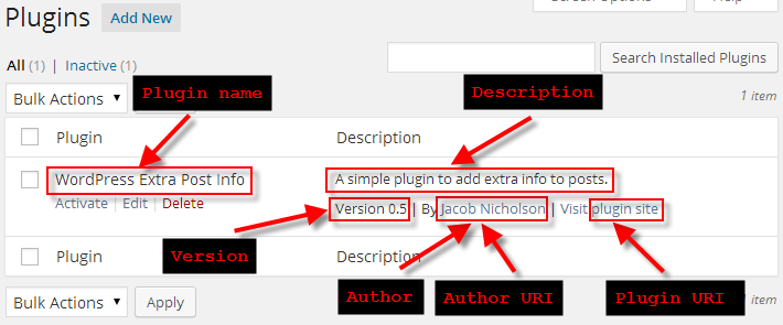 WordPress file headers viewed in dashboard