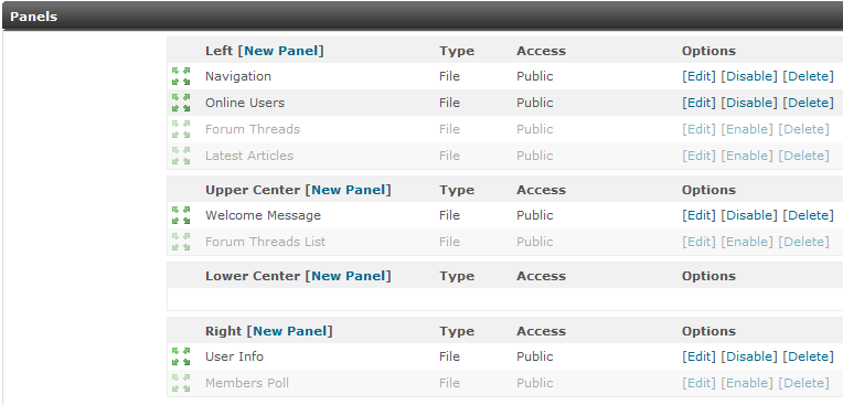 Main menu for Panels in the System Admin section
