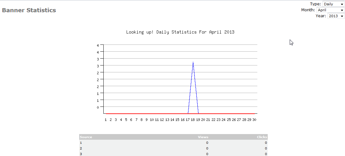 Screenshot of line graph for Daily statistics