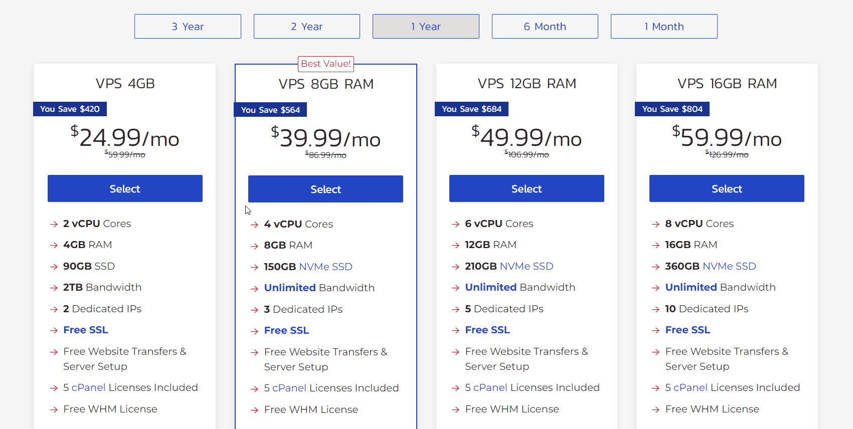Updated VPS hosting plans with InMotion