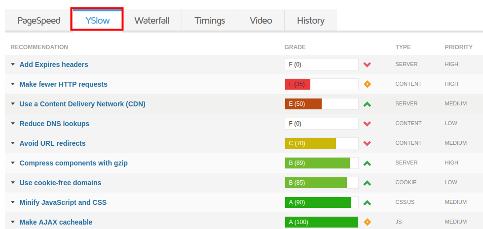 YSlow results