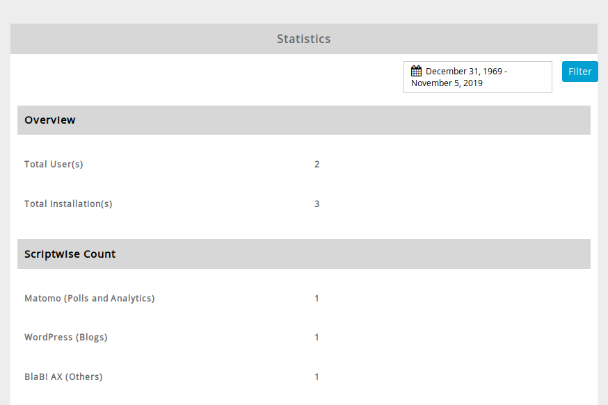 Softaculous statistics 