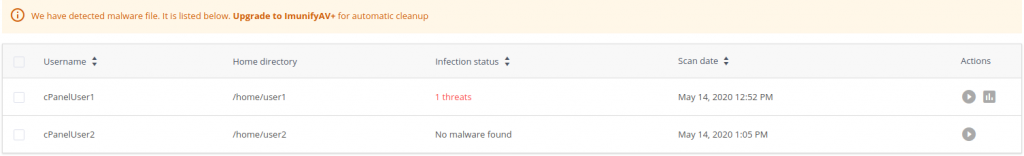 ImunifyAV FREE detected malware