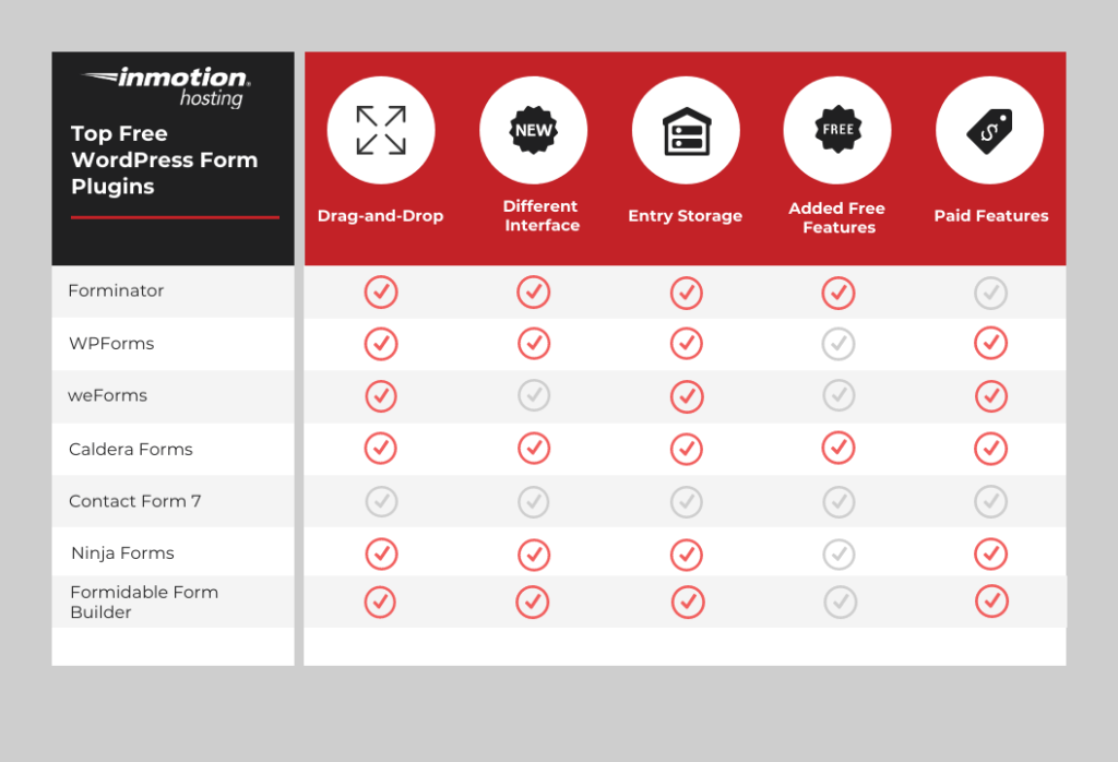 Top free wordpress plugins compared