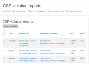 Example Local CSP violation reports