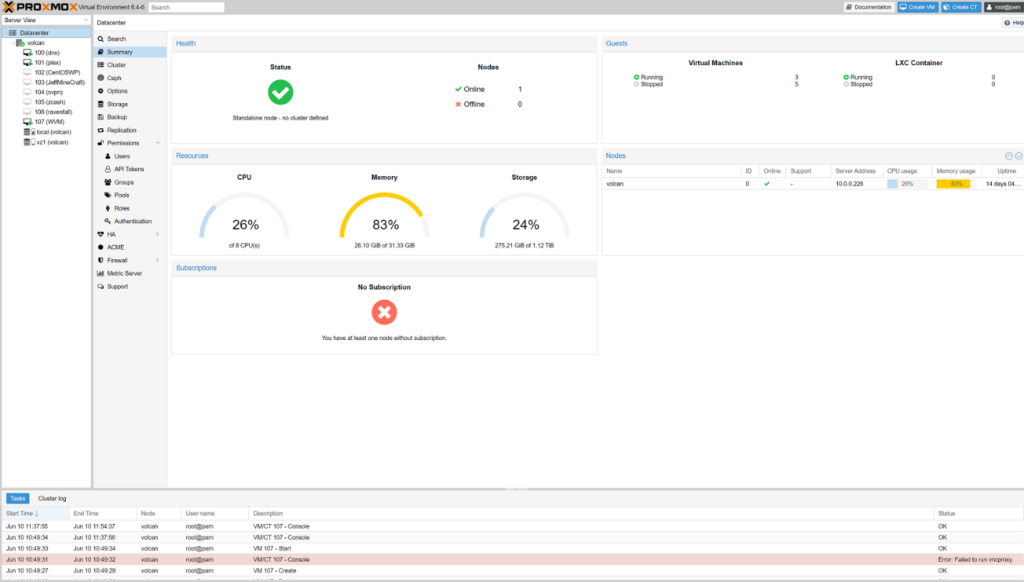 ProxMox Dashboard